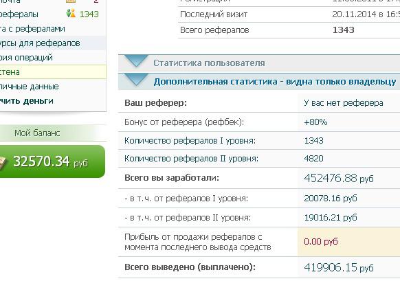 Заработок на Сеоспринт